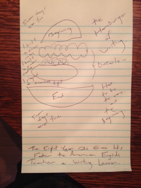 The boy's hamburger. Dad's notes.  